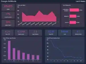 Adwords Campaign Dashboard-