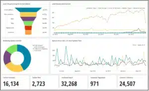 CMO Marketing Dashboard -