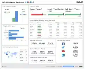 Contoh Digital Marketing Dashboard