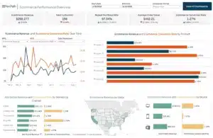 Contoh E-Commerce Marketing Dashboard