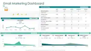 E-Mail Marketing Dashboard -