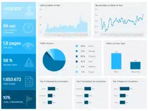 Enterprise Marketing Dashboard - 