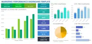 Performance Marketing Dashboard