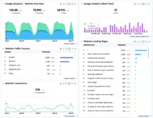 Web Analytic Dashboard - 