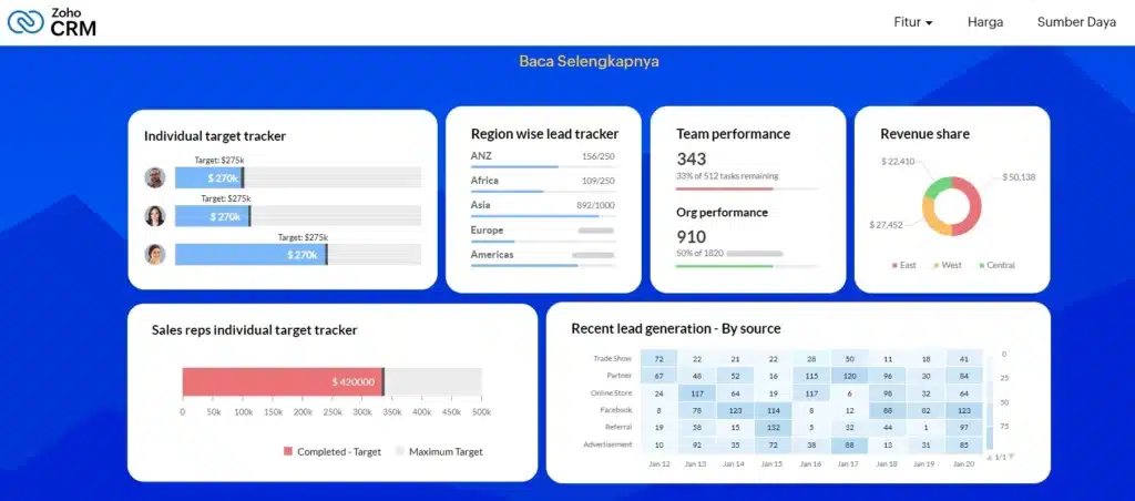 Aplikasi laporan sales_zoho
