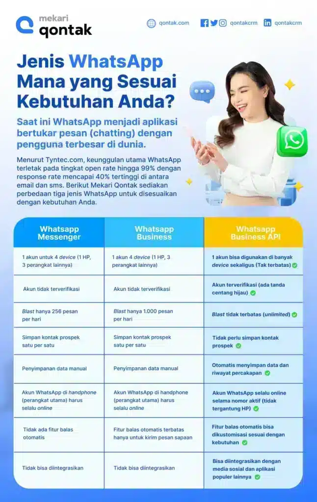 Infografis Perbedaan Katagori WhatsApp Bisnis Infografis Perbedaan Katagori WhatsApp Bisnis