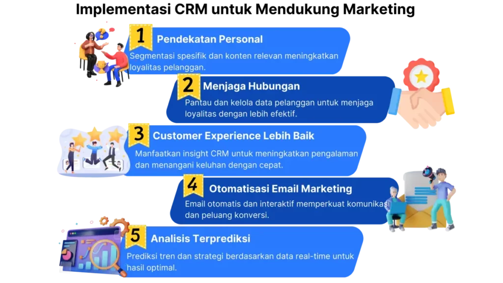 Tahapan Implementasi CRM untuk Mendukung Marketing Tahapan Implementasi CRM untuk Mendukung Marketing