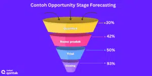 Contoh Opportunity Stage Forecasting Contoh Opportunity Stage Forecasting