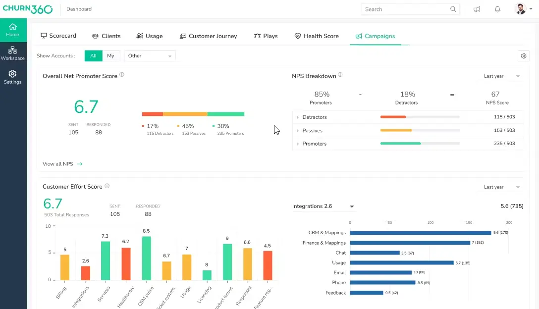 Dashboard Churn360 Customer Success Software-Churn360