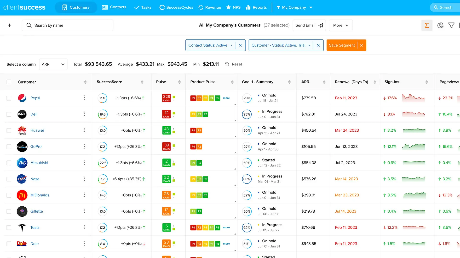 Dashboard ClientSuccess Customer Success Software-ClientSuccess