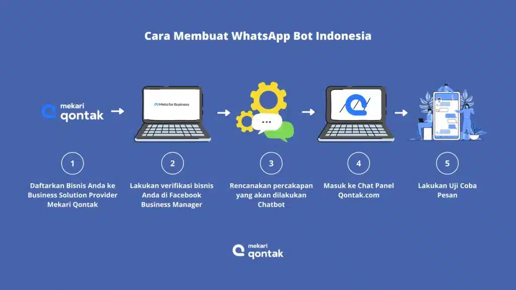 Cara Membuat WhatsApp Bot Indonesia