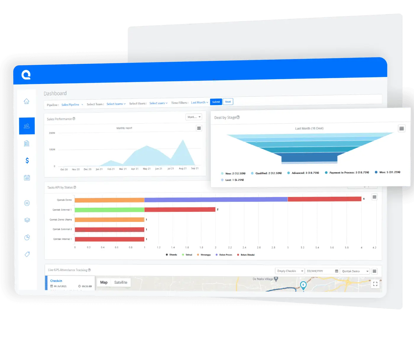 Analisis yang Mendalam Analisa melalui dasbor CRM untuk tingkatkan kepuasan pelanggan