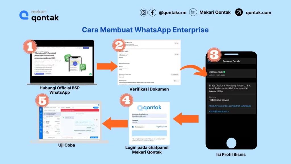 Cara Membuat WhatsApp Enterprise