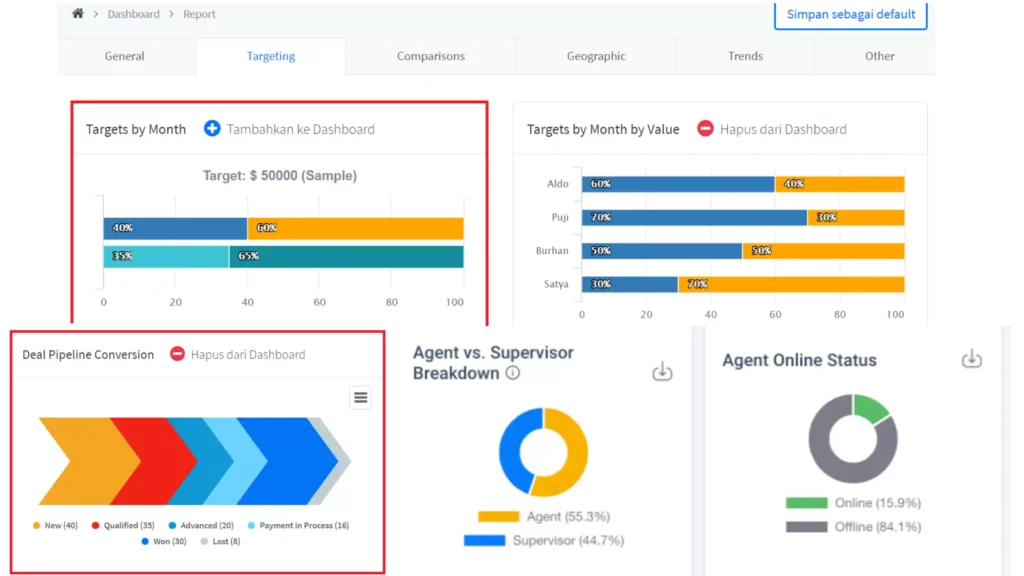 Melakukan analisis bisnis Contoh Manajemen Hubungan Pelanggan_Melakukan analisis bisnis