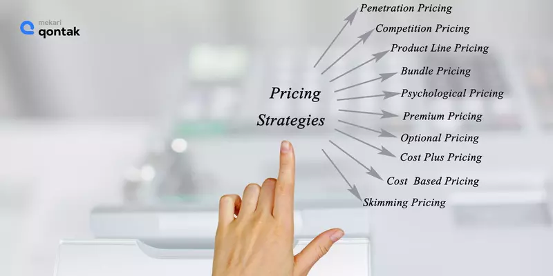 Strategi Penetapan Harga yang Efektif Strategi Penetapan Harga yang Efektif