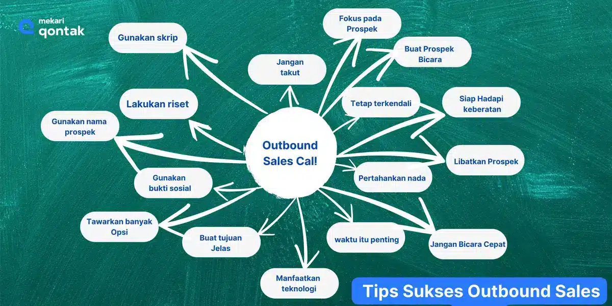  Tips Sukses Outbound Sales Call 