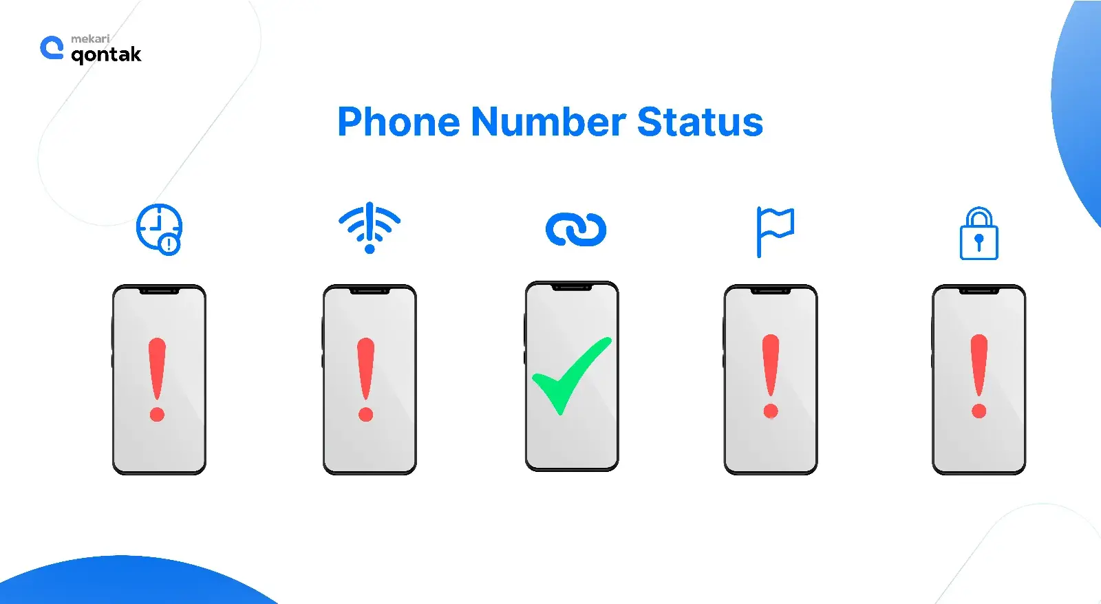 WhatsApp API Phone Number Status