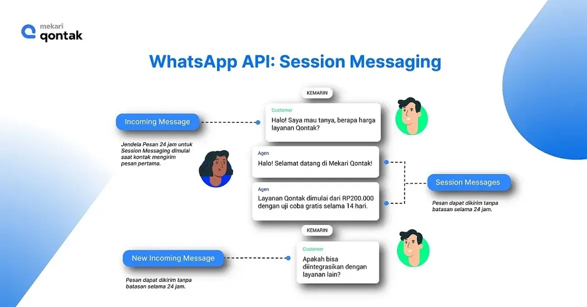 Session Messaging in the chat column on WhatsApp