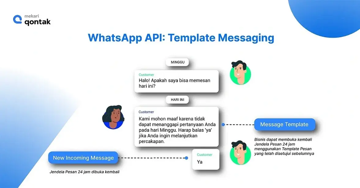 Message Templates in WhatsApp Business API