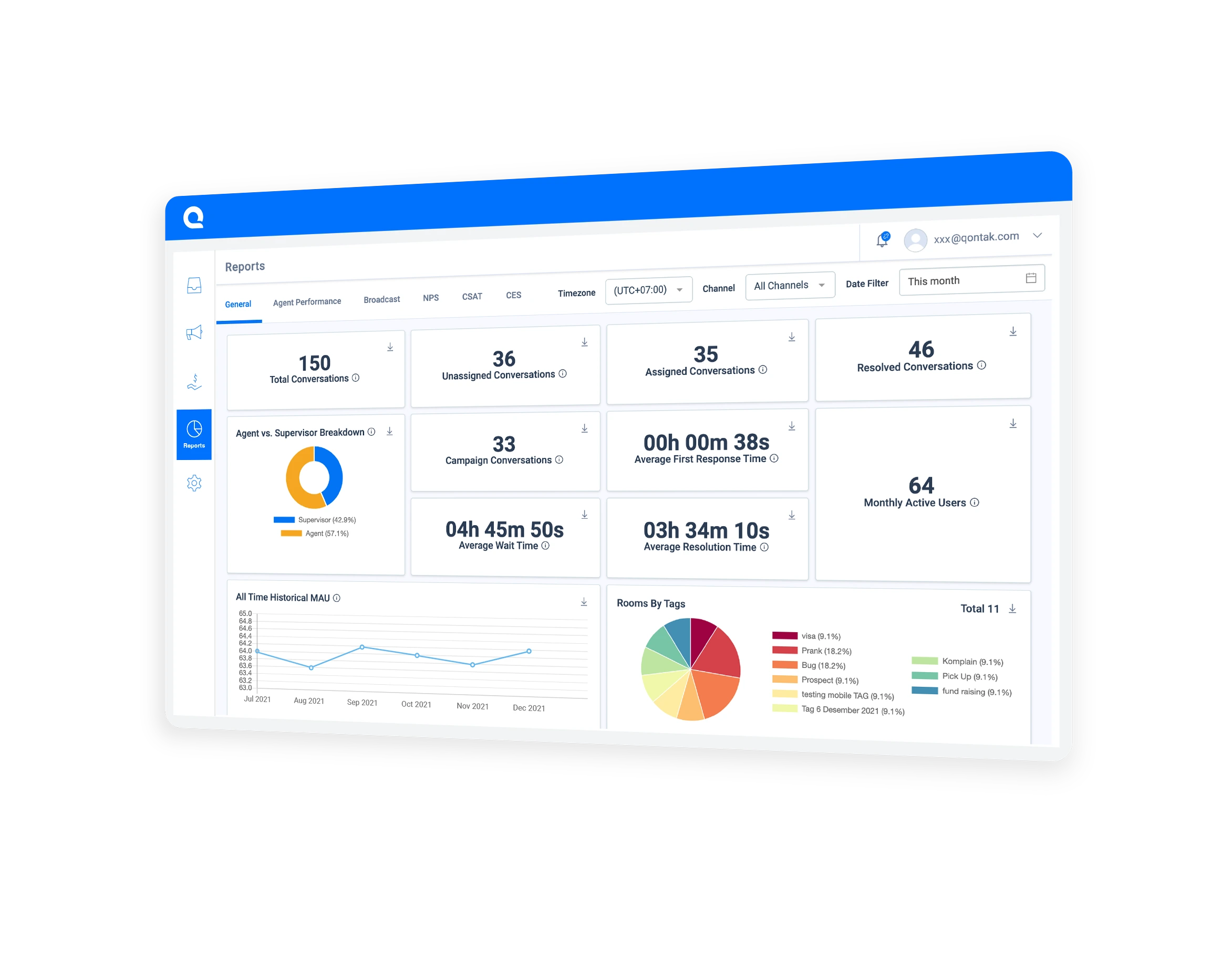 Track all activities in real time