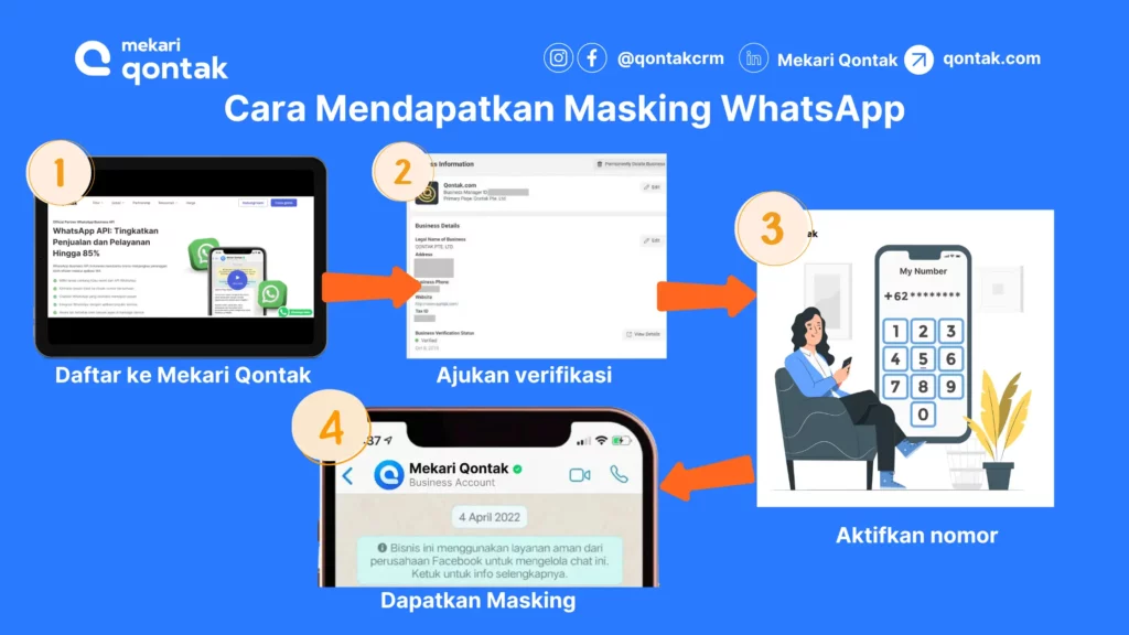 Cara Mendapatkan Masking WhatsApp