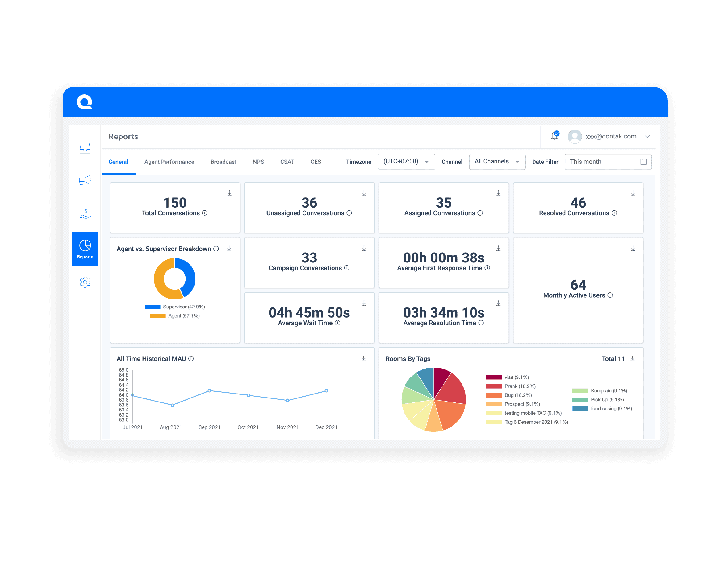 Easily monitor the entire team's performance
