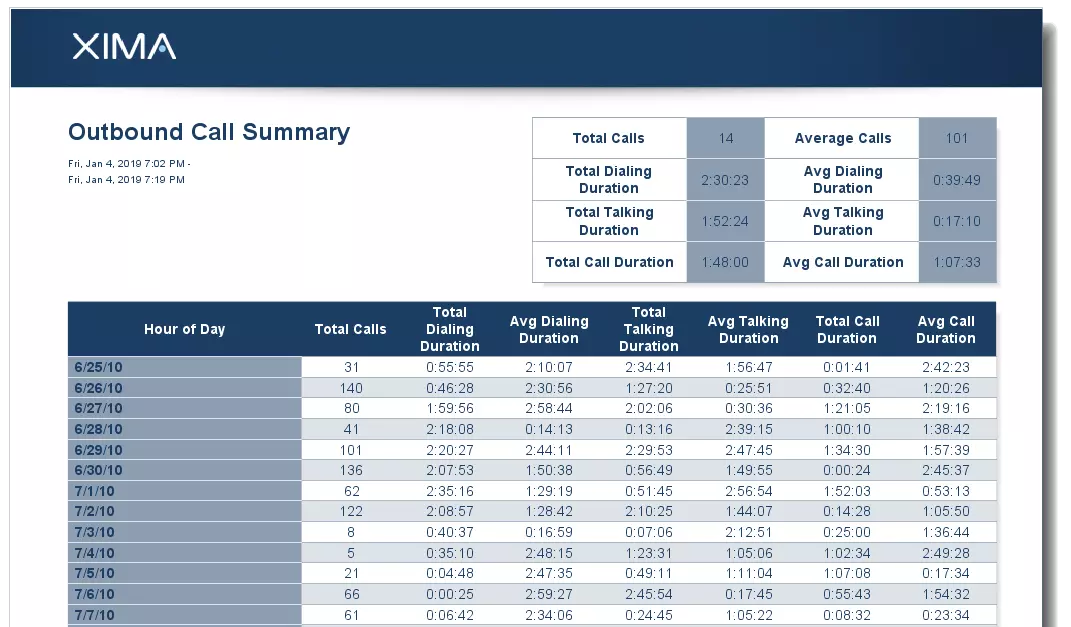 Outbound Call Report