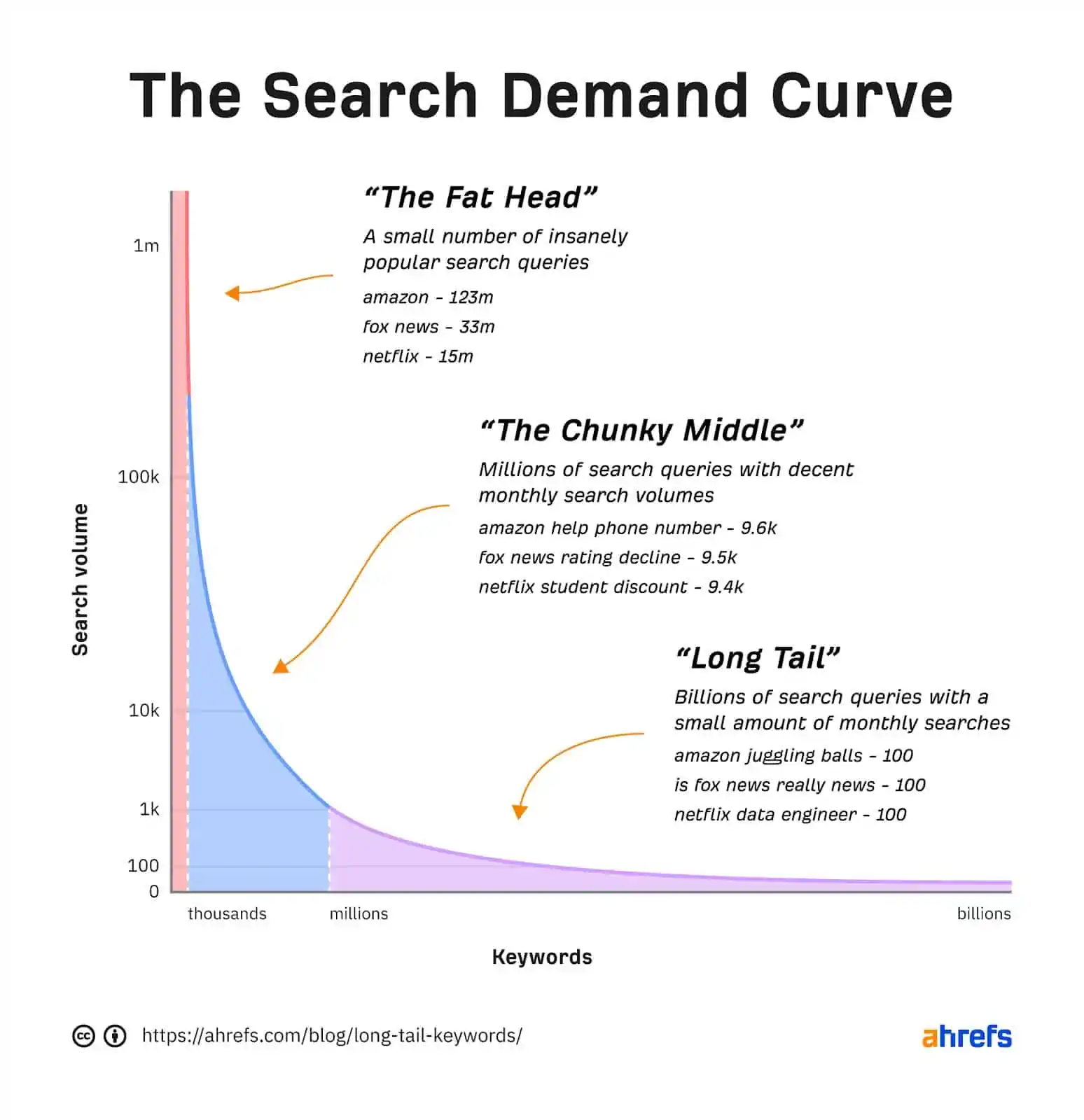 Long tail keyword untuk meningkatkan CTR-Cara Meningkatkan CTR-Apa itu CTR Long tail keyword untuk meningkatkan CTR-Cara Meningkatkan CTR-Apa itu CTR