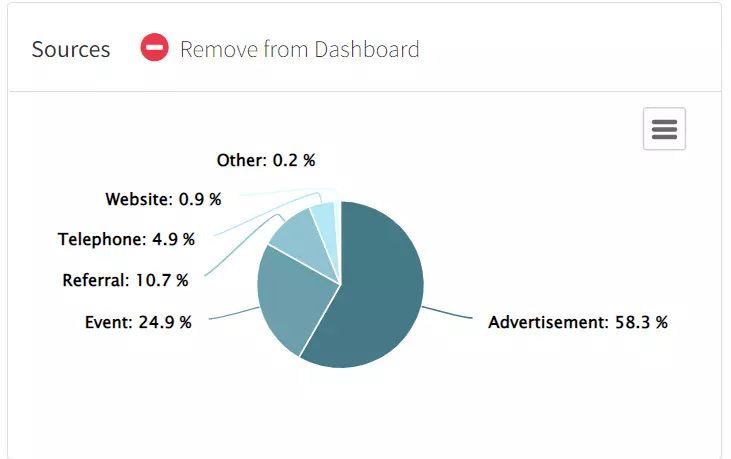 Jumlah prospek baru yang dibuat oleh perwakilan di sales report app