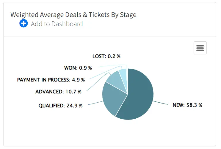 Sales & order report