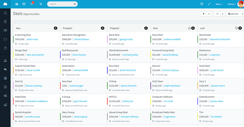 Tampilan Halaman Dashboard Agile Ilustrasi tampilan dashboar Agile