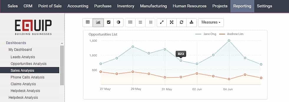 Aplikasi Data Penjualan - Equip