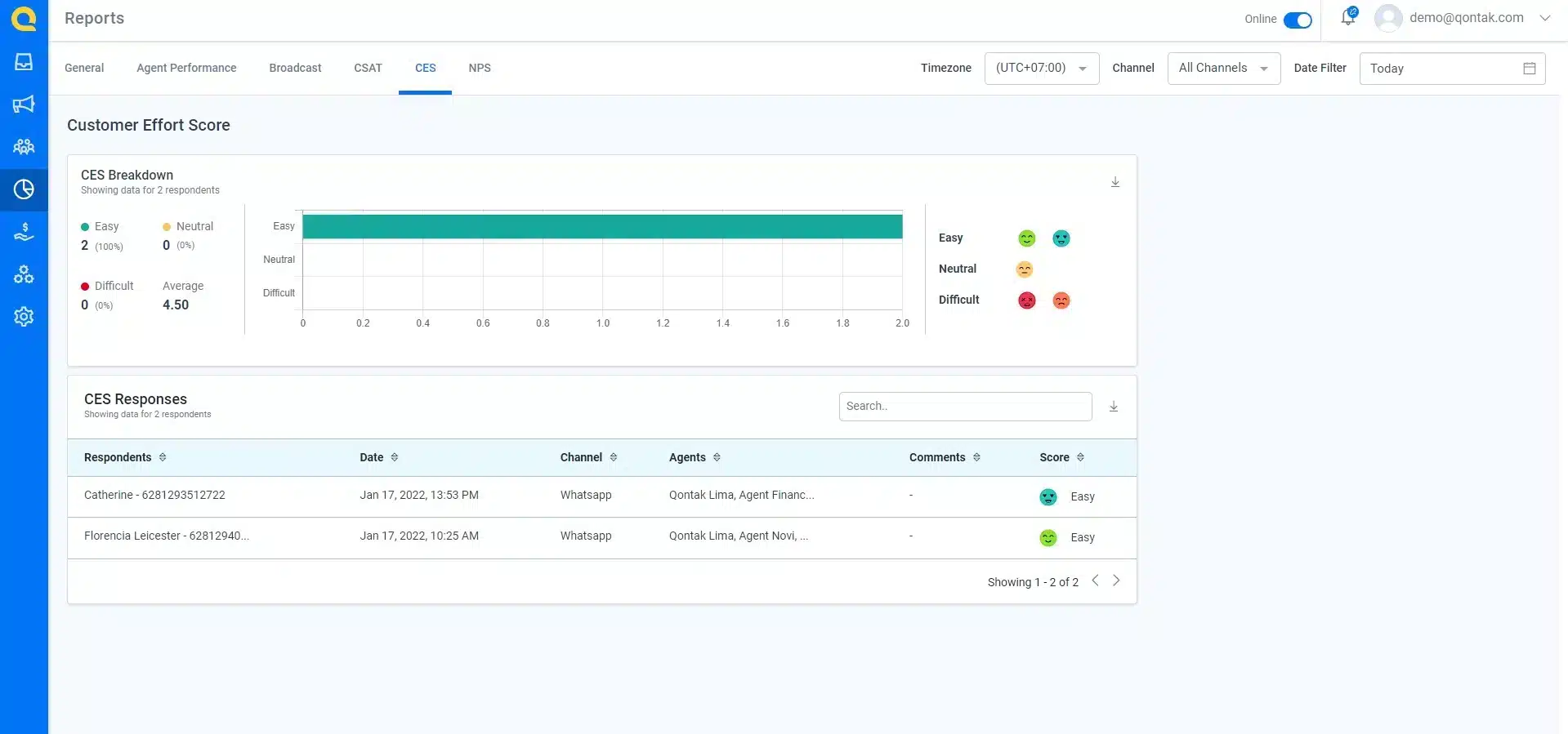 Mengukur Customer Satisfaction melalui dasbor Customer Effort Score (CES) Mengukur Customer Satisfaction melalui dasbor Customer Effort Score (CES)