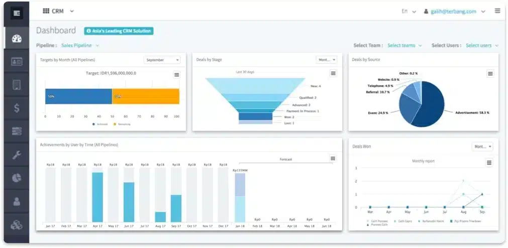 CRM-Opportunity-Management