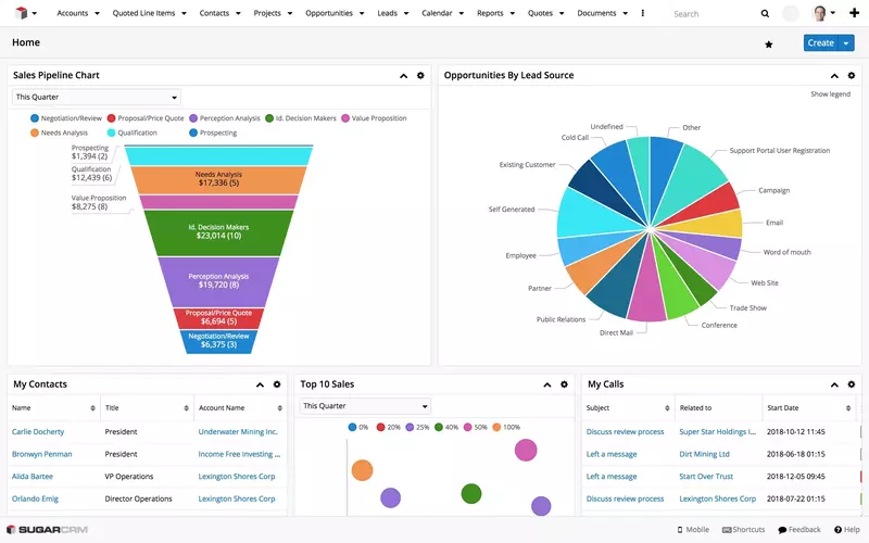 Tampilan Halaman Dashboard SugarCRM Ilustrasi Tampilan Halaman Dashboard SugarCRM
