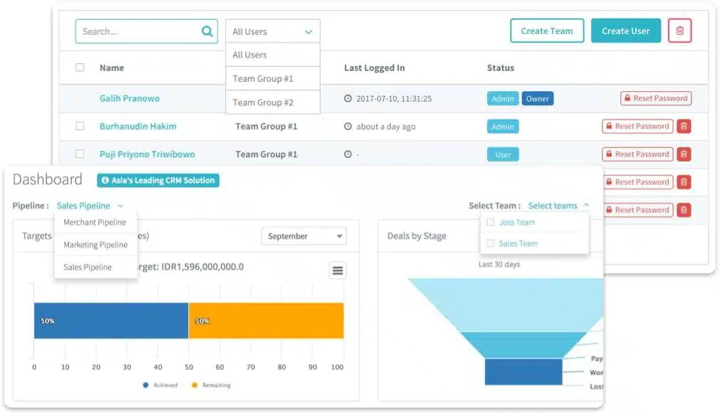 Segmentasi Tim Sales Contoh penerapan CRM-Segmentasi tim