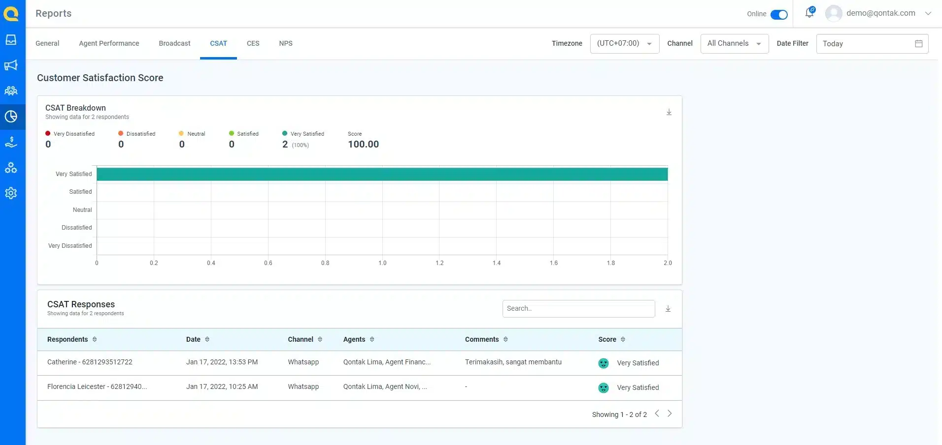 Mengukur customer satisfication melalui Customer Satisfaction Score (CSAT) Mengukur customer satisfication melalui Customer Satisfaction Score (CSAT)
