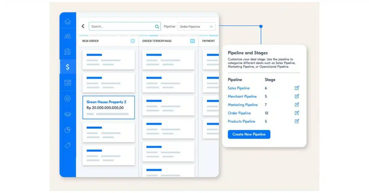 Call Center Dashboard Sales Pipaline