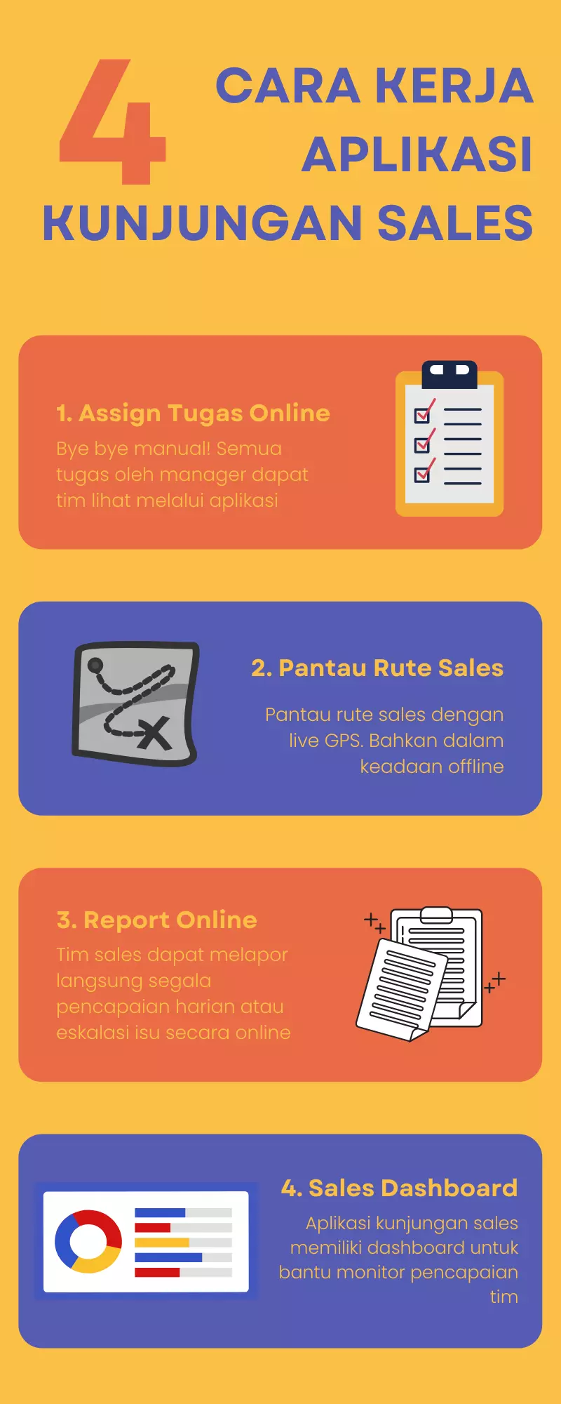 Infografis Cara Kerja Aplikasi Kunjungan Sales Infografis Cara Kerja Aplikasi Kunjungan Sales