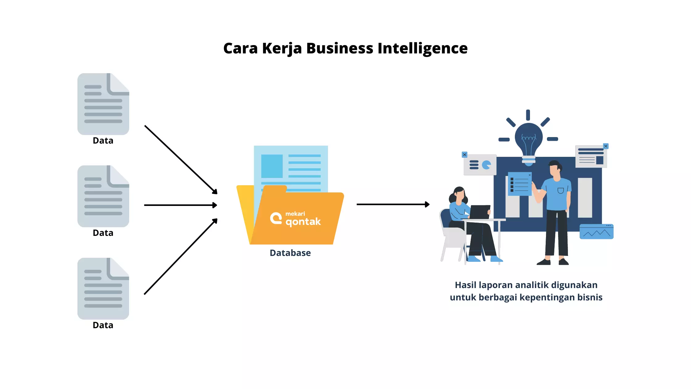 Cara Kerja Business Intelligence Cara Kerja Business Intelligence