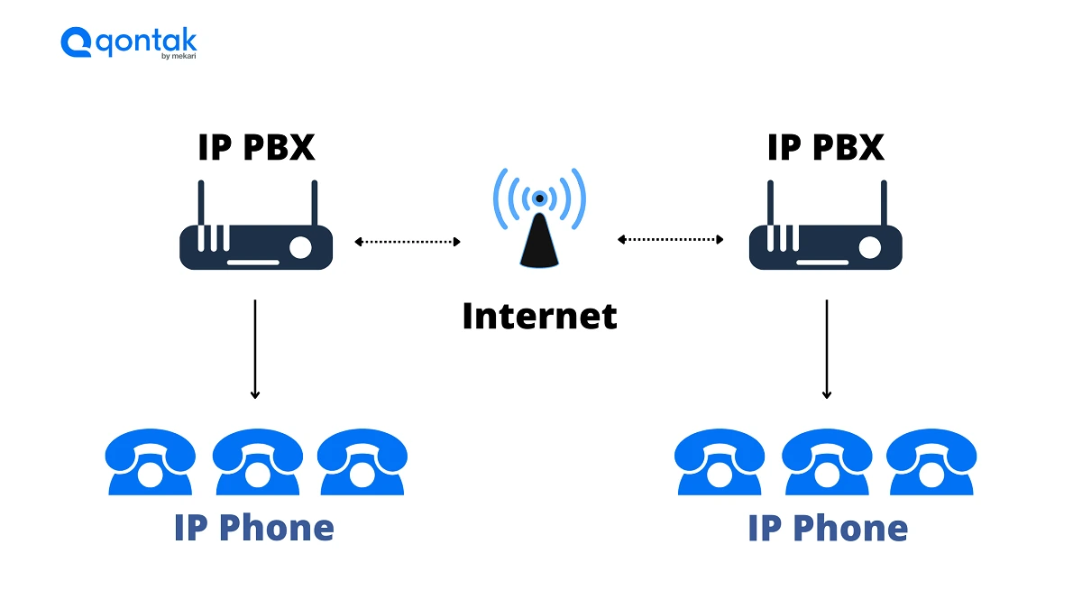 Bagaimana Cara Kerja PABX? Cara Kerja PABX