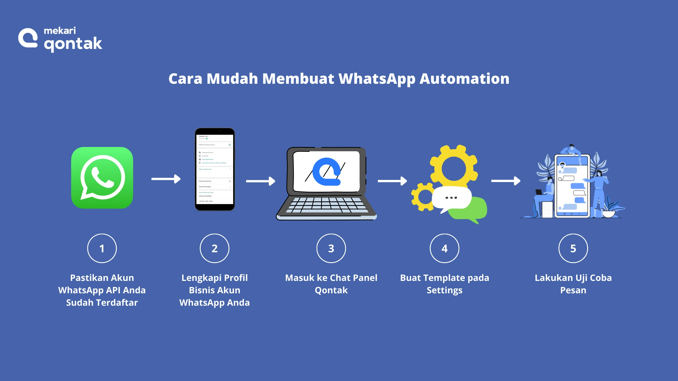 Tahapan Membuat WhatsApp Automation Tahapan Membuat WhatsApp Automation
