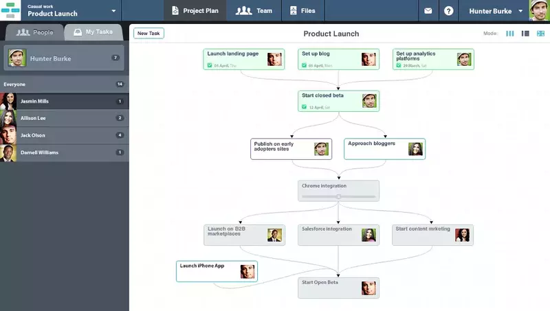 Casual Casual- Campaign Management Tools