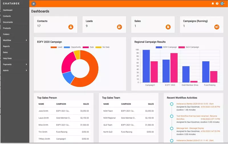 Chatabox customer management software Chatabox customer management software