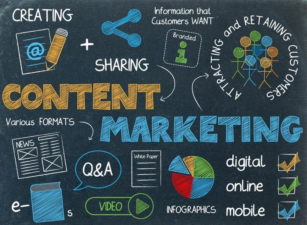 Content Marketing Content-Marketing-Strategi-Digital-Marketing