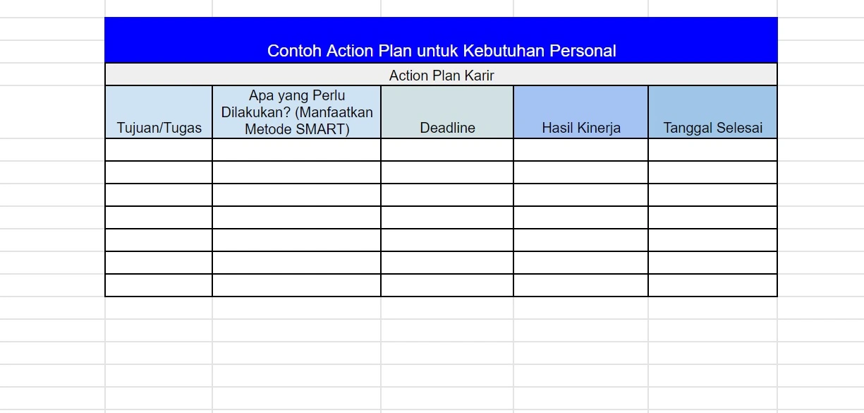 Contoh Action Plan untuk Kebutuhan Personal Contoh Action Plan untuk Kebutuhan Personal