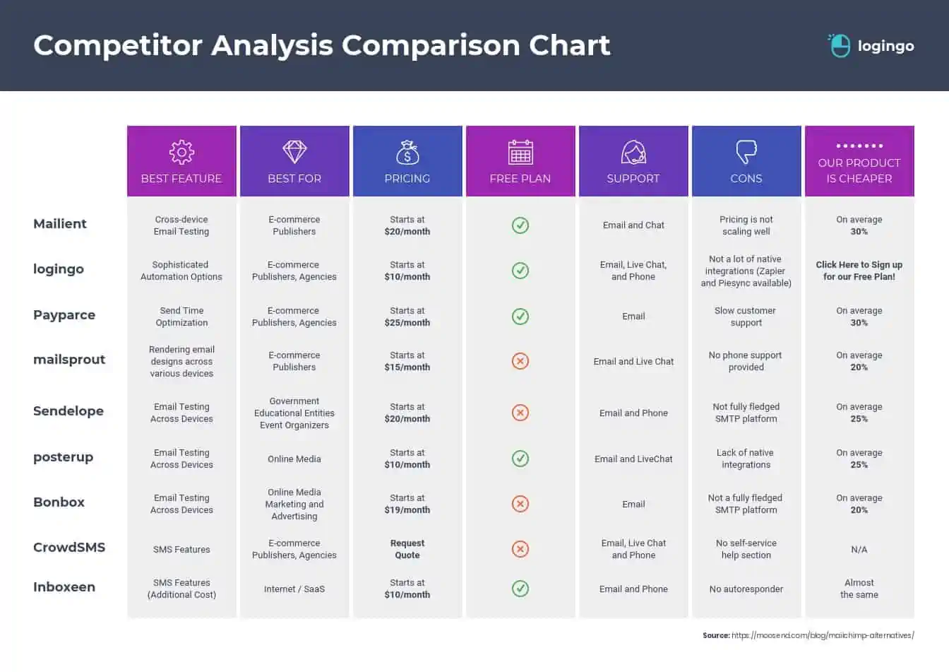 Cara Membuat Analisis Kompetitor_Contoh Analisis Kompetitor perusahaan Logingo