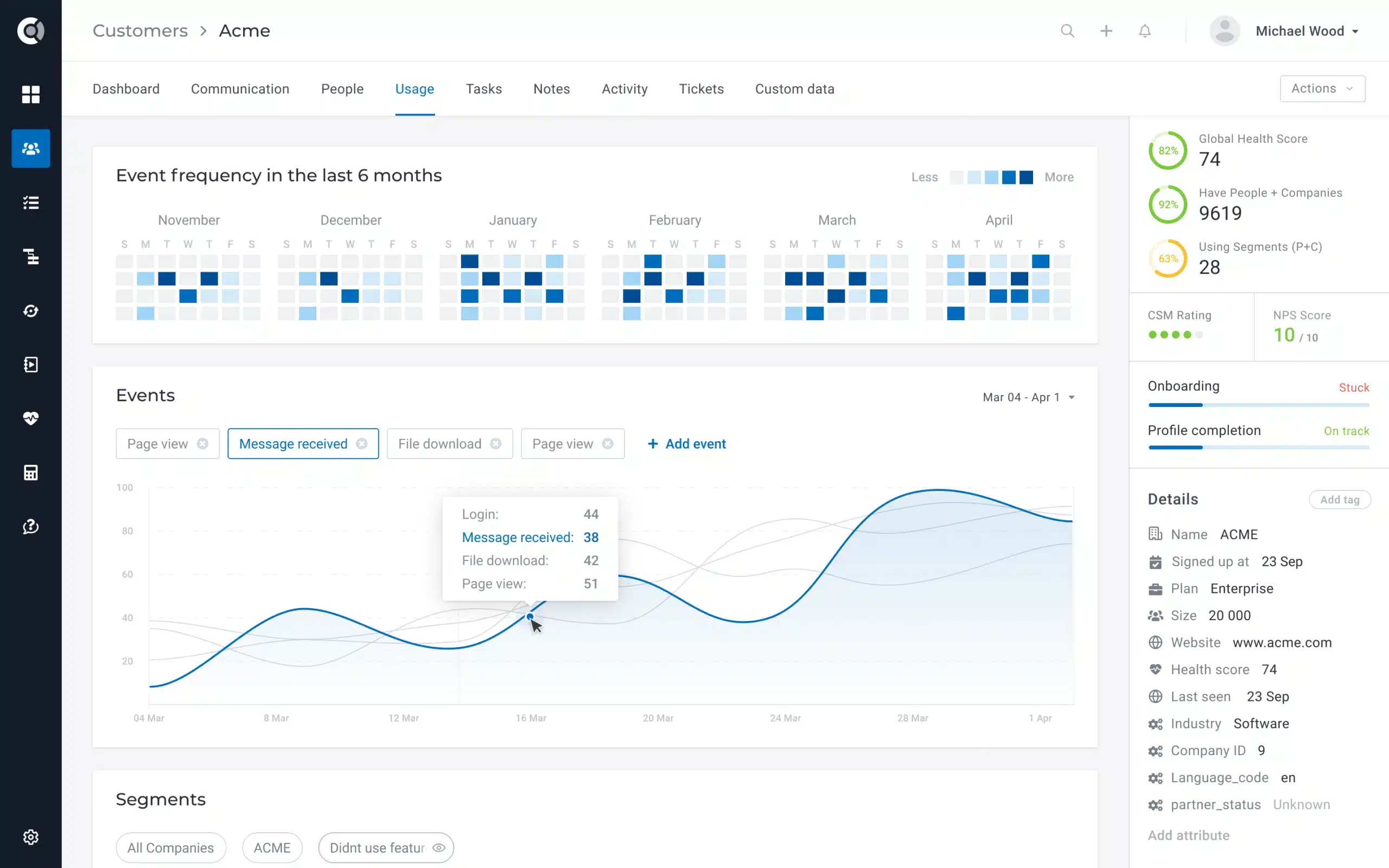 Dashboard Custify Custify - Customer Success Software
