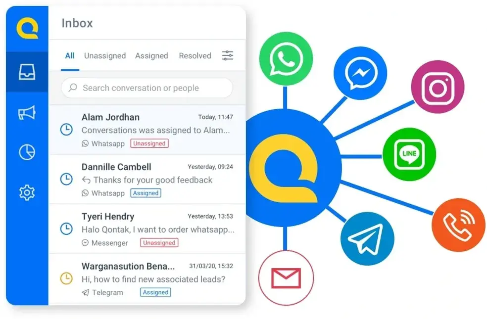 Tahapan Acquisition Customer Lifecycle Management Tahapan Acquisition Customer Lifecycle Management