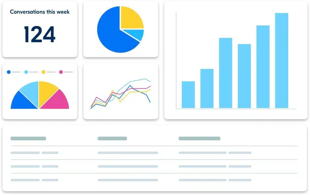 Customer Monitoring Manajemen Performa Agen dan KPI
